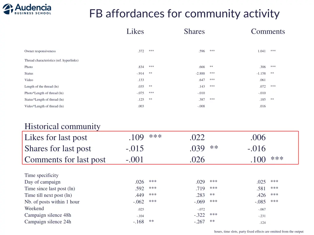 fb affordances for community activity 3