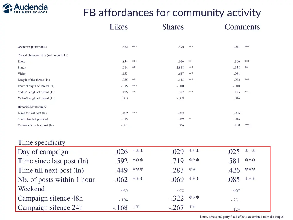 fb affordances for community activity likes shares