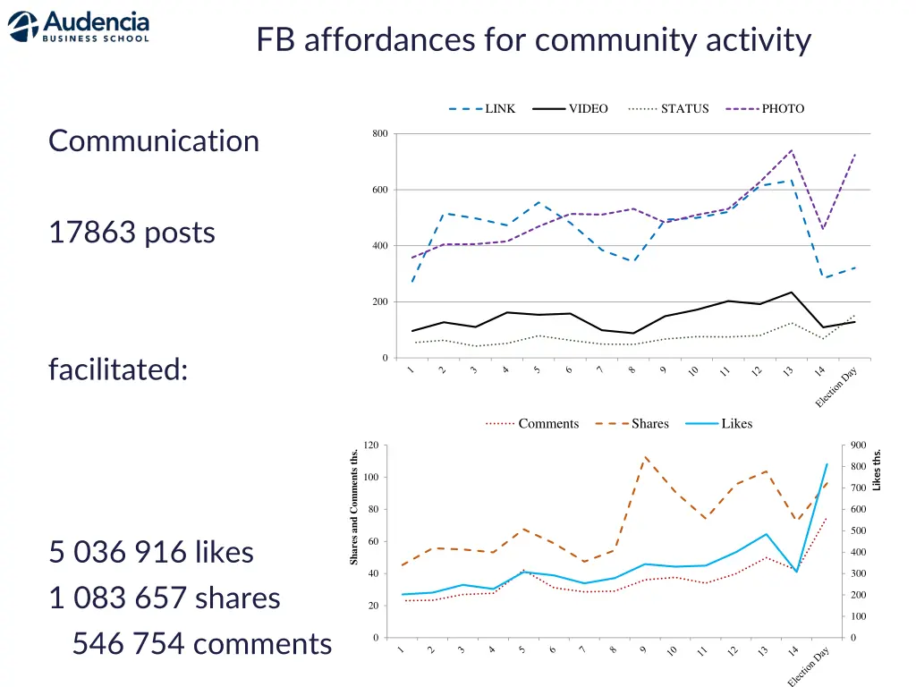 fb affordances for community activity