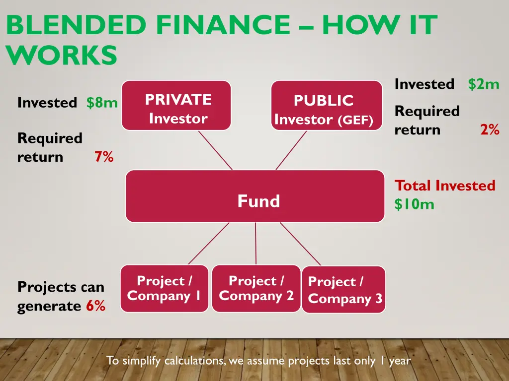 blended finance how it works 1