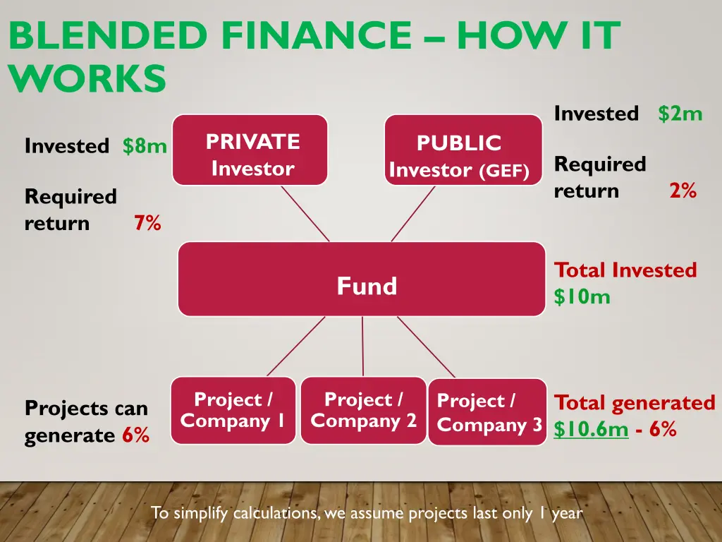 blended finance how it works 2