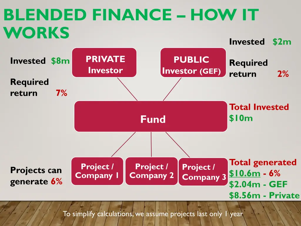 blended finance how it works 3