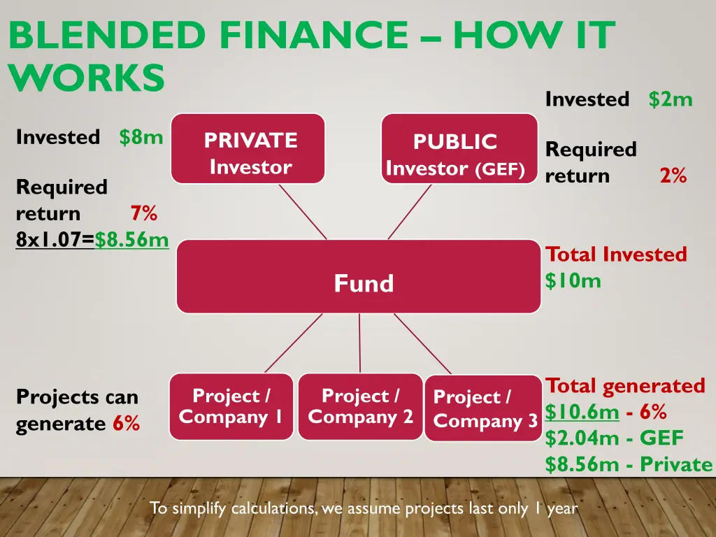 blended finance how it works 4