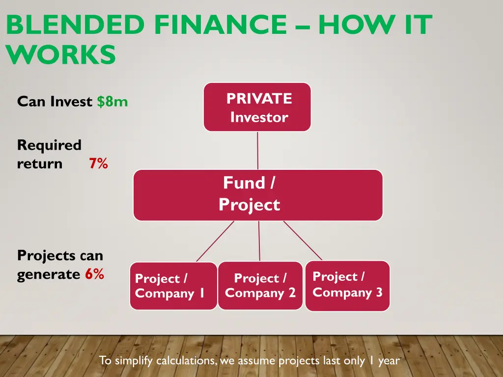 blended finance how it works