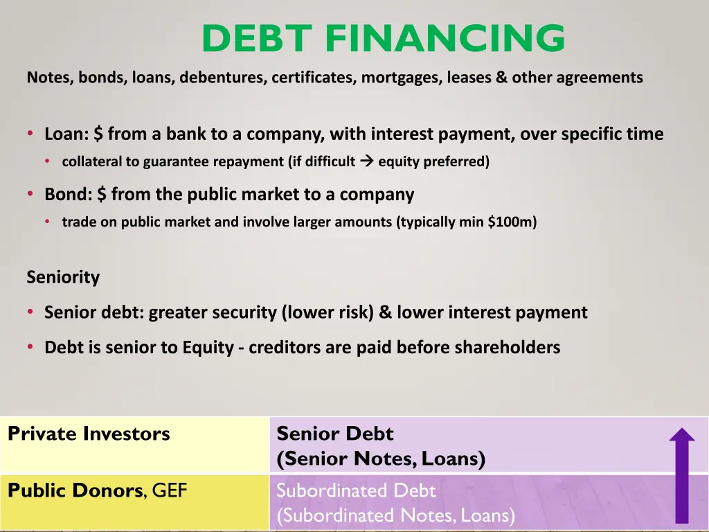 debt financing