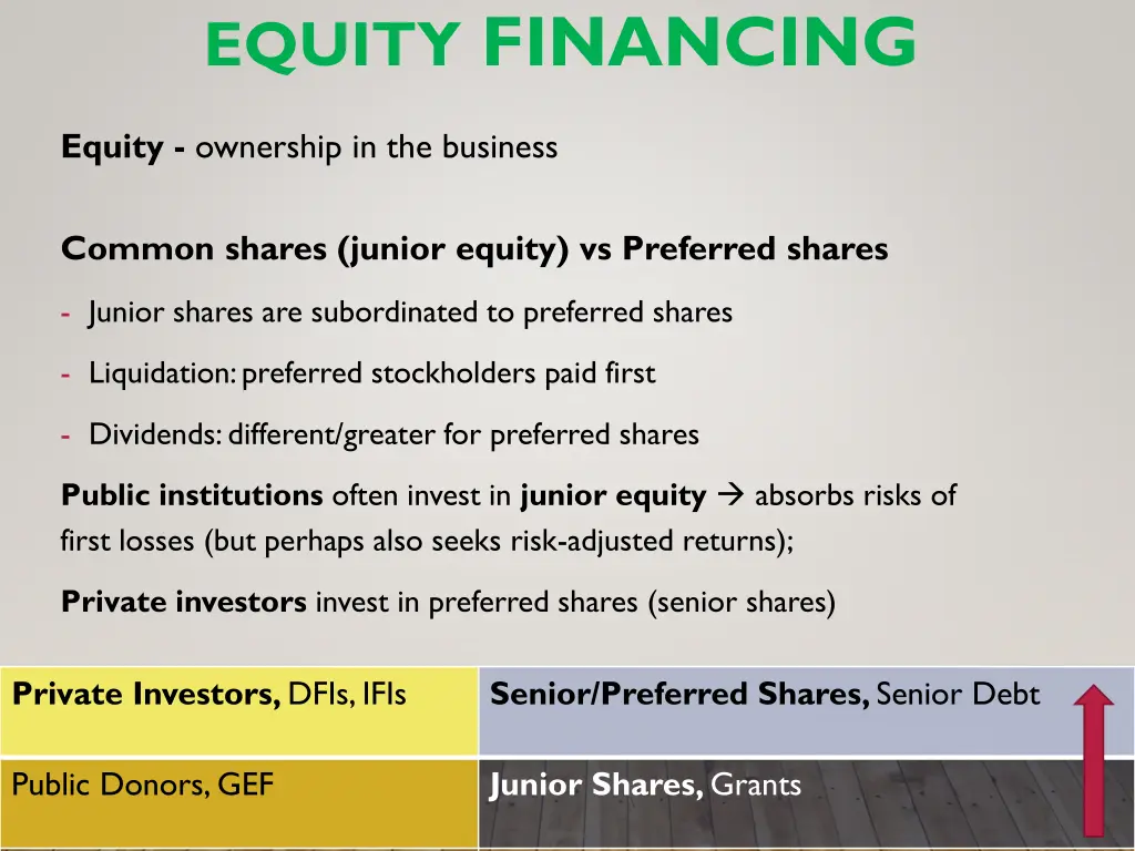 equity financing