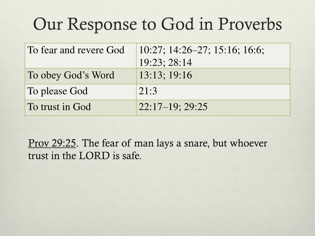 our response to god in proverbs 10