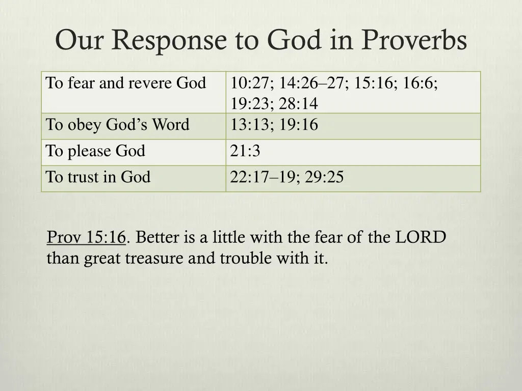 our response to god in proverbs 2