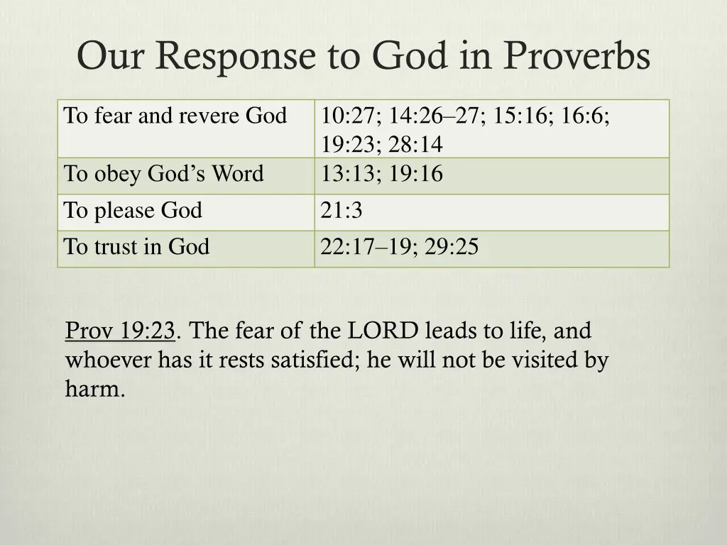 our response to god in proverbs 4