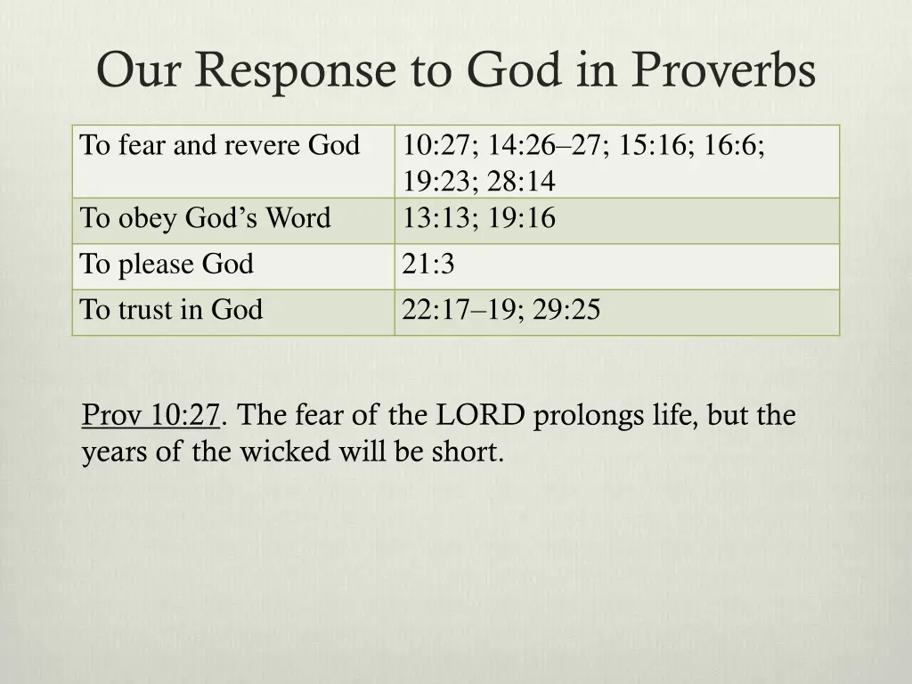 our response to god in proverbs