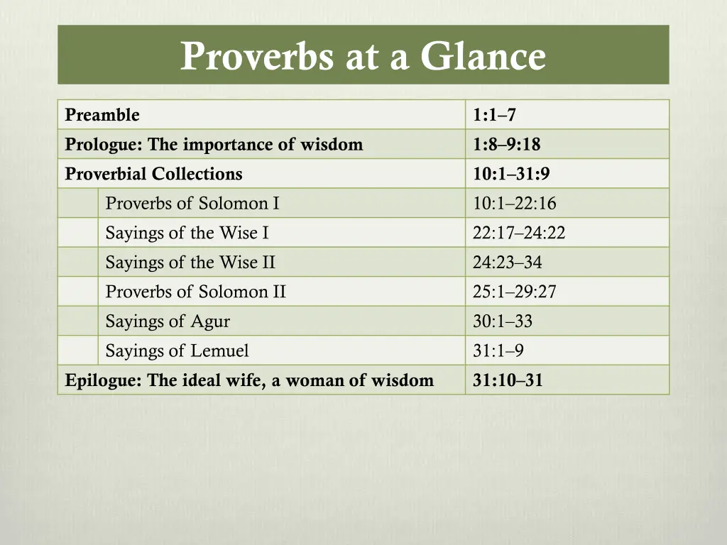 proverbs at a glance