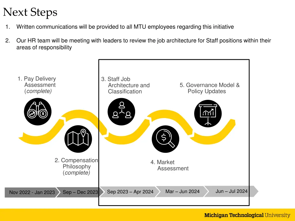 next steps