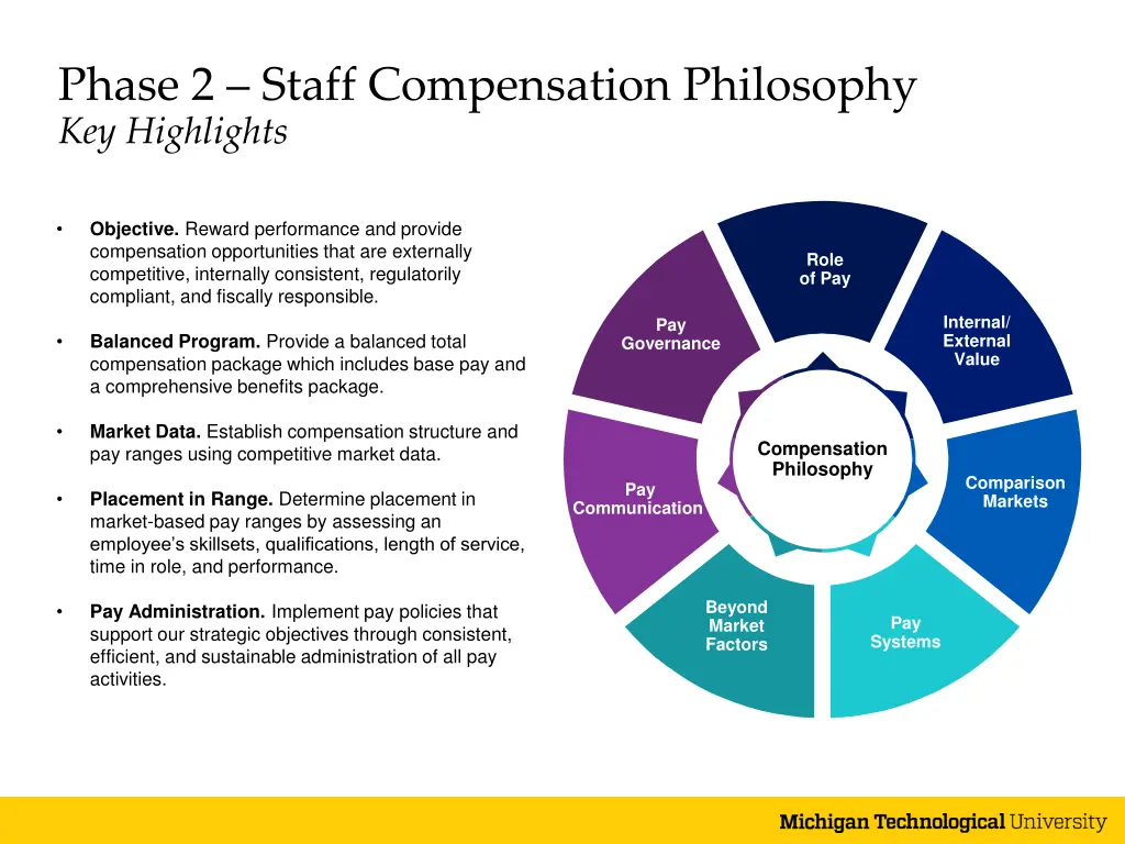 phase 2 staff compensation philosophy