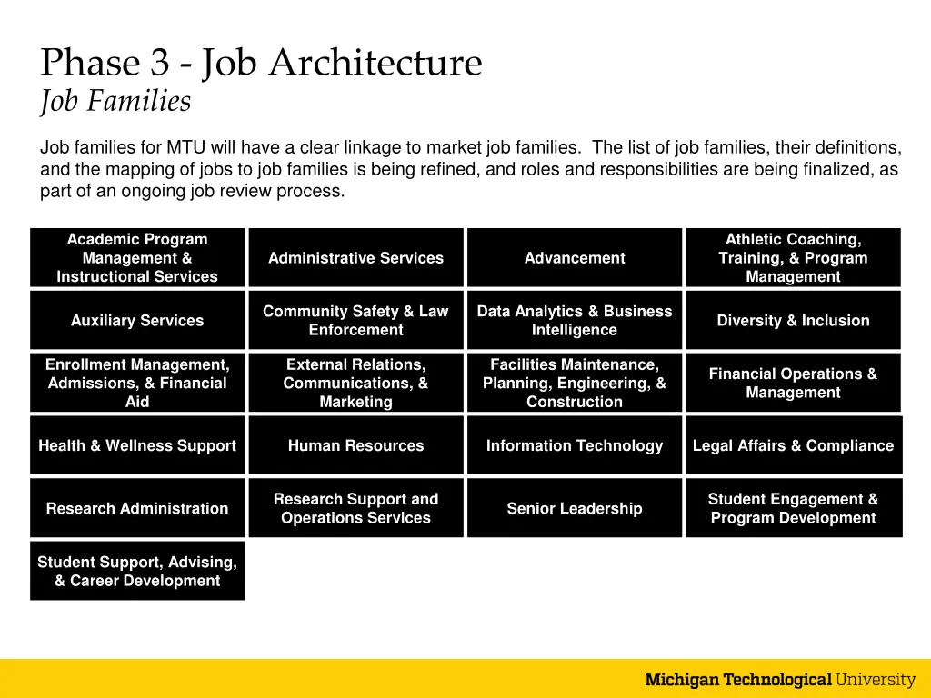 phase 3 job architecture job families