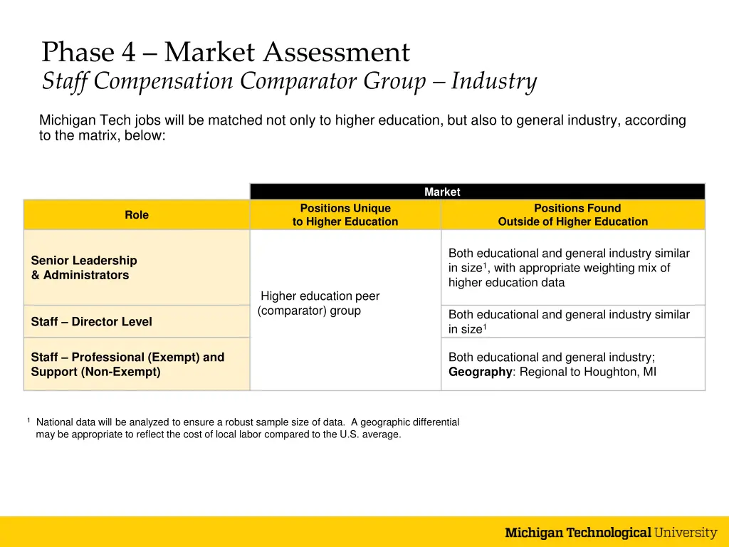 phase 4 market assessment staff compensation 1