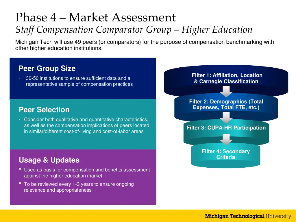 phase 4 market assessment staff compensation