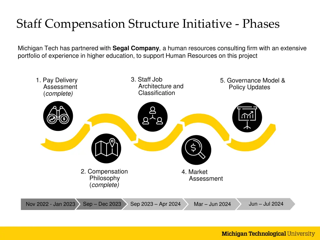 staff compensation structure initiative phases