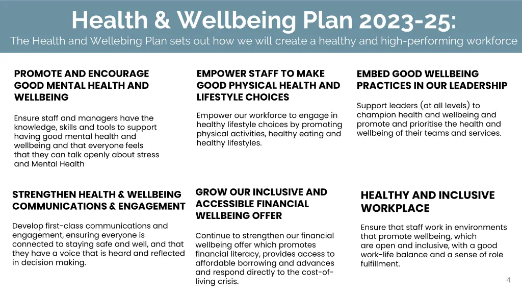 health wellbeing plan 2023 25 the health