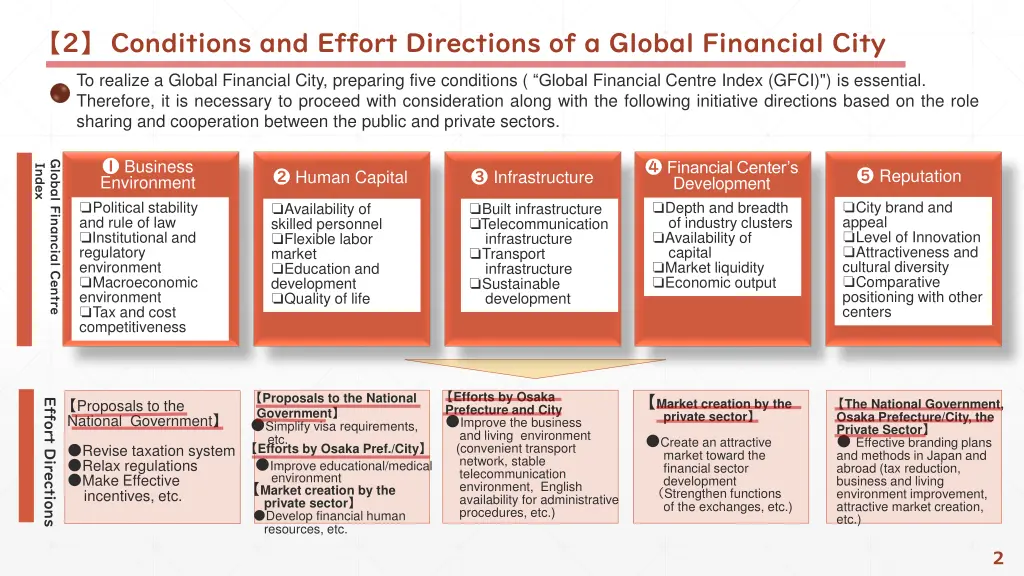 conditions and effort directions of a global