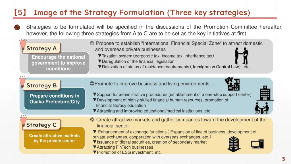 image of the strategy formulation three