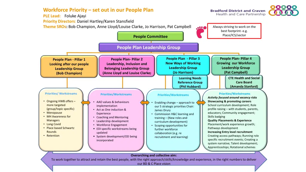 workforce priority set out in our people plan