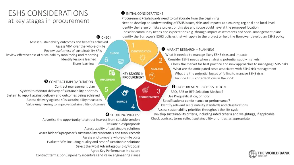 eshs considerations at key stages in procurement