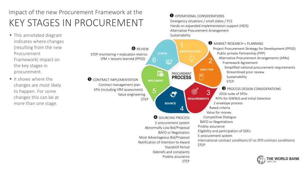 impact of the new procurement framework