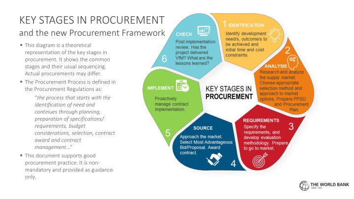 key stages in procurement and the new procurement