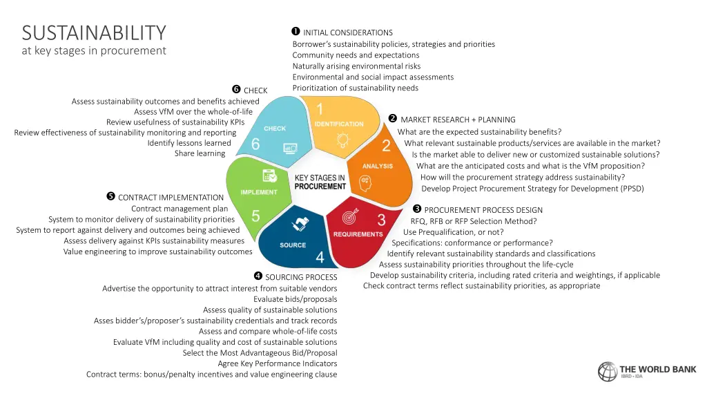 sustainability at key stages in procurement