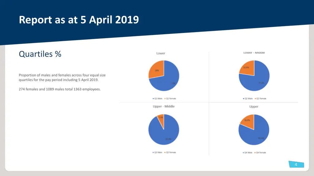 report as at 5 april 2019