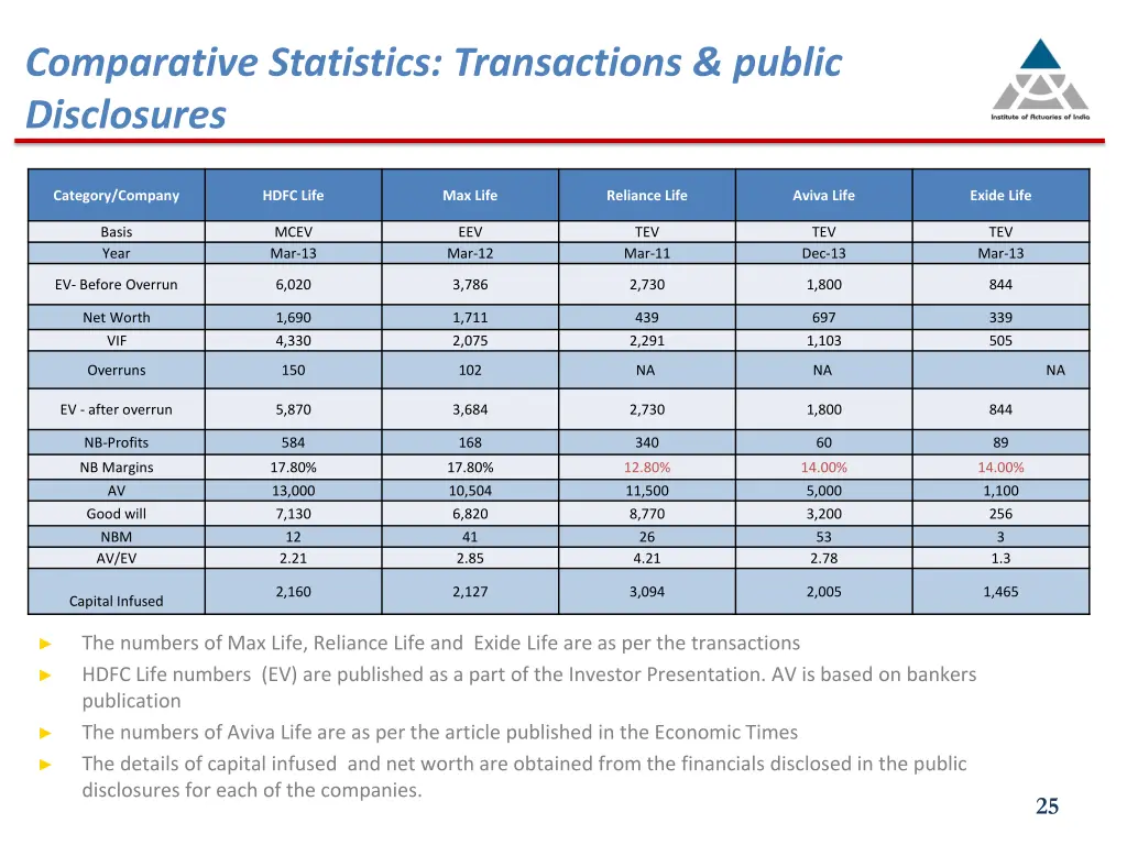 comparative statistics transactions public