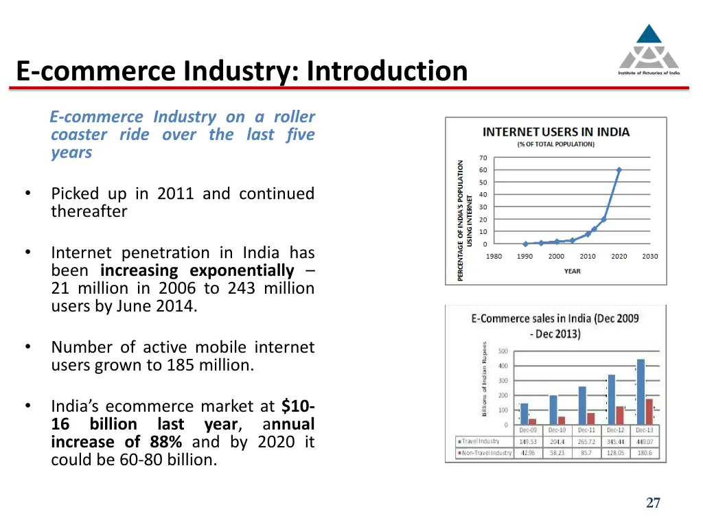 e commerce industry introduction