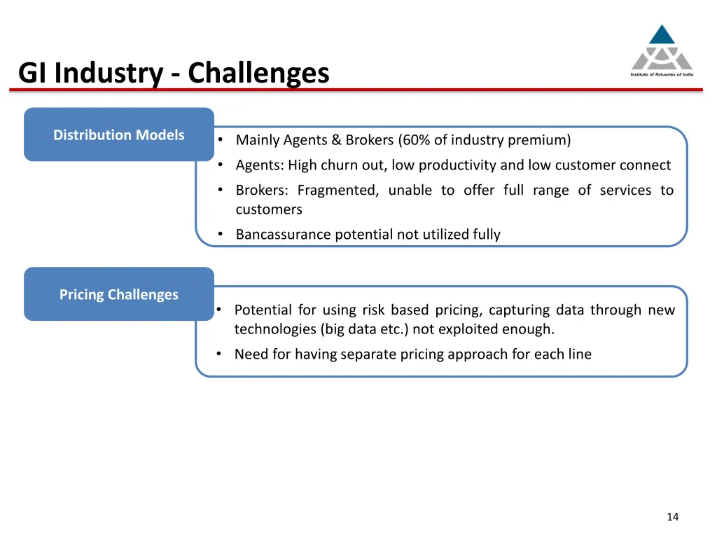 gi industry challenges 1