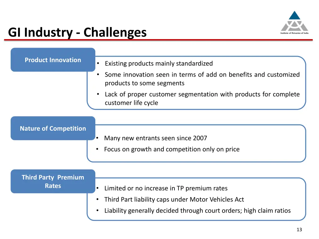 gi industry challenges