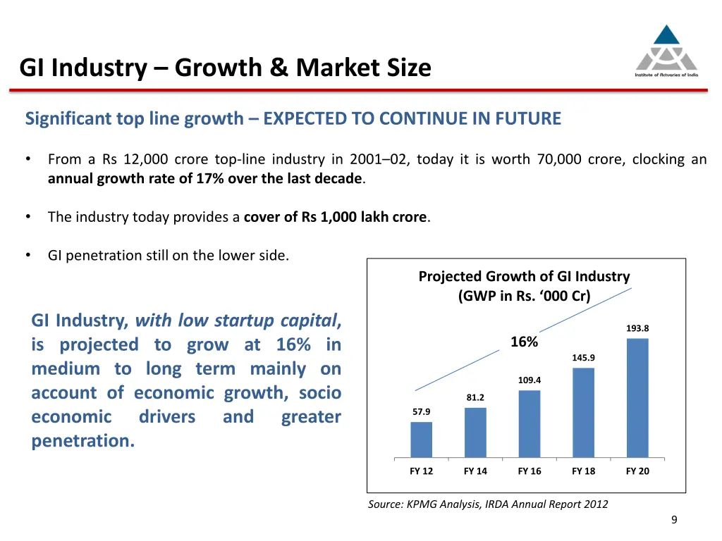 gi industry growth market size