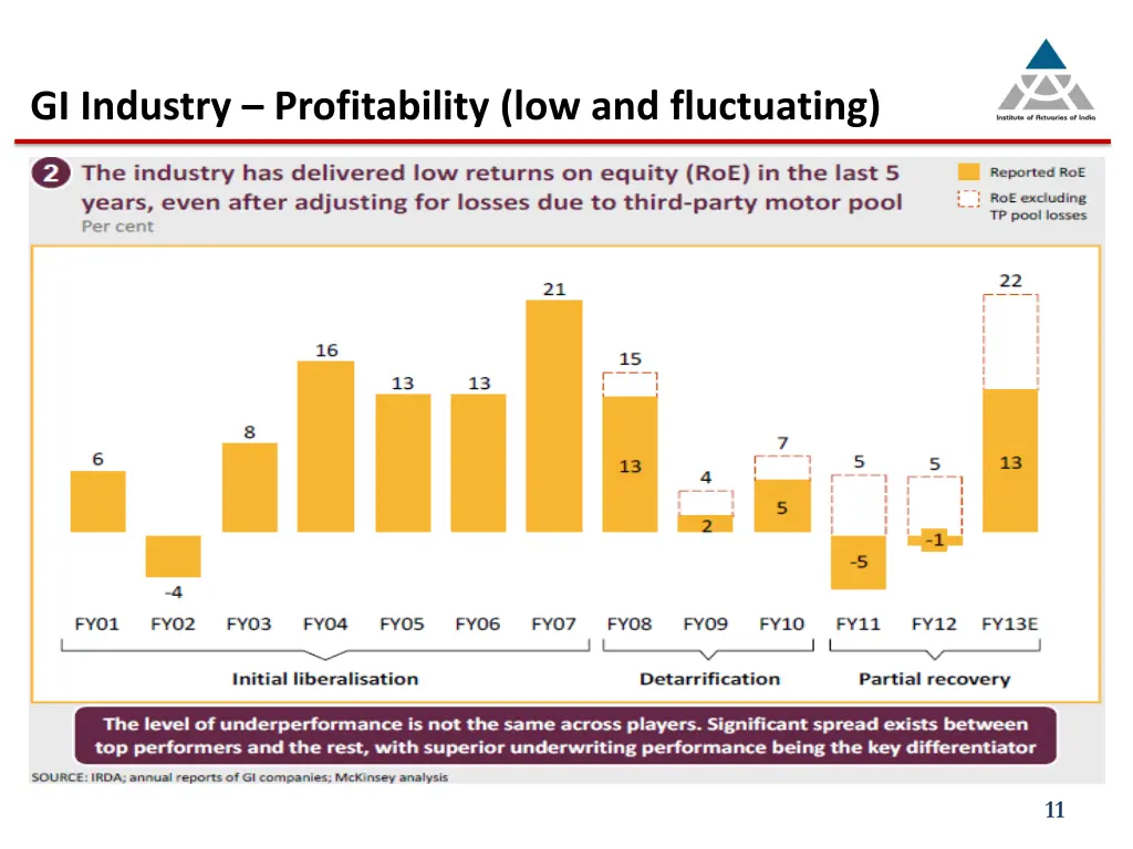 gi industry profitability low and fluctuating 1