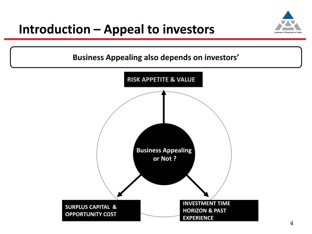 introduction appeal to investors 1