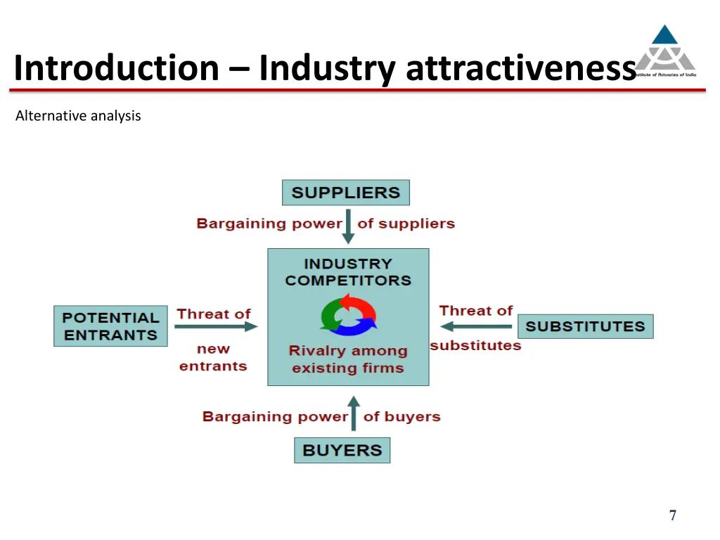 introduction industry attractiveness 2