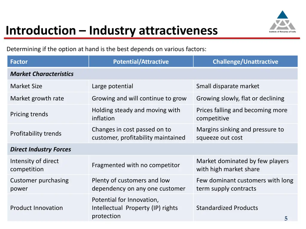 introduction industry attractiveness