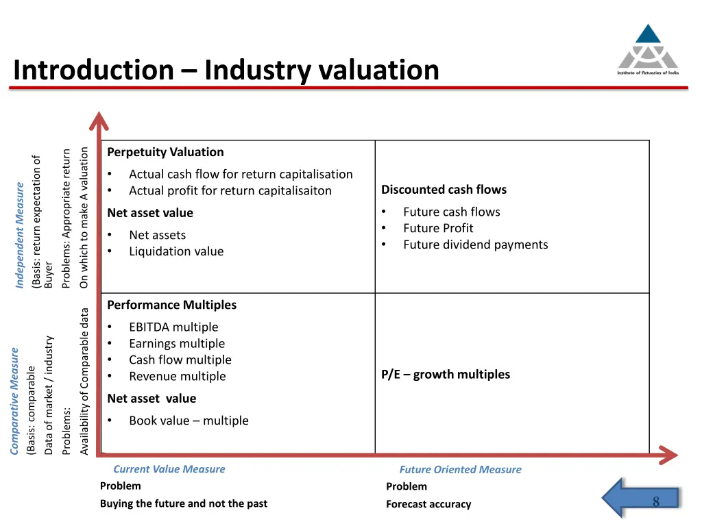 introduction industry valuation