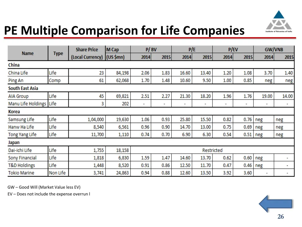 pe multiple comparison for life companies