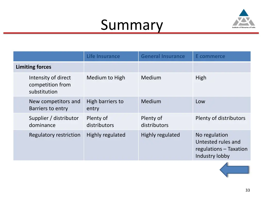 summary 1