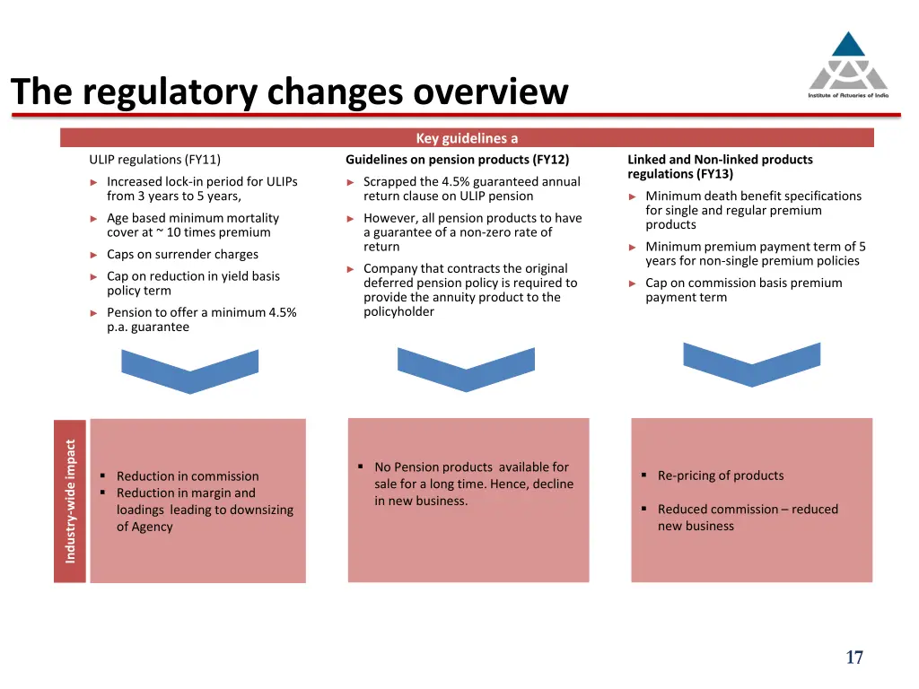 the regulatory changes overview