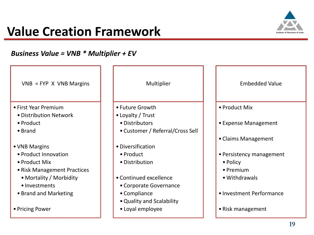 value creation framework