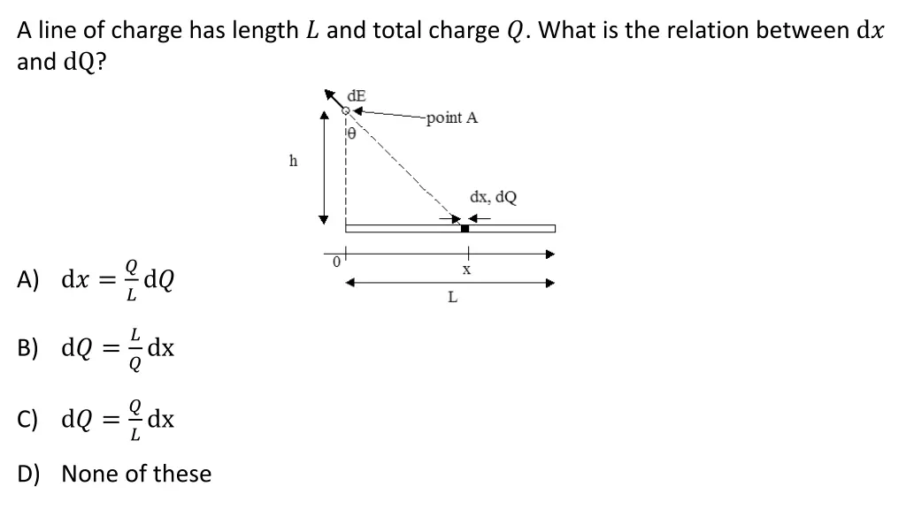 a line of charge has length and total charge what