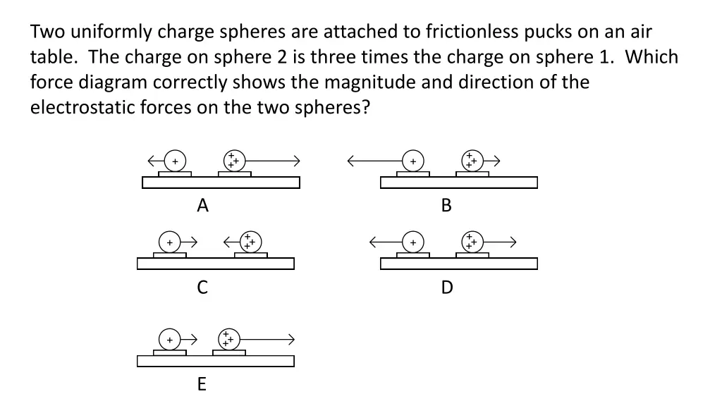 two uniformly charge spheres are attached