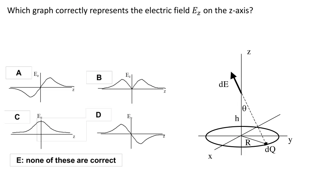 which graph correctly represents the electric