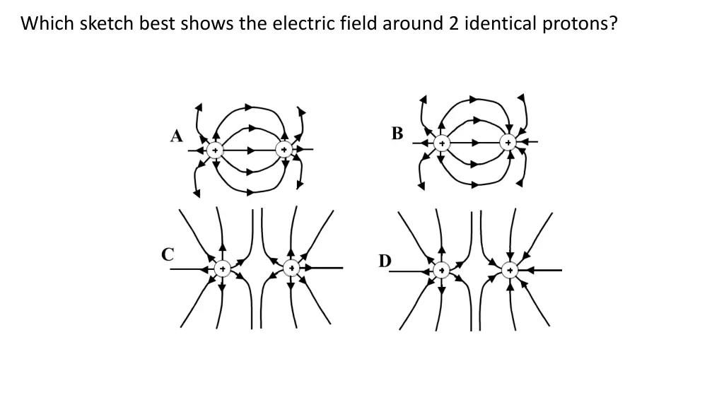 which sketch best shows the electric field around