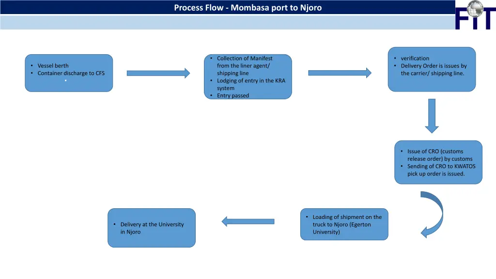 process flow mombasa port to njoro