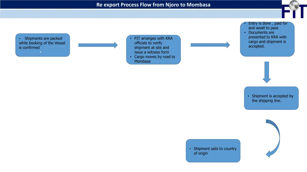 re export process flow from njoro to mombasa